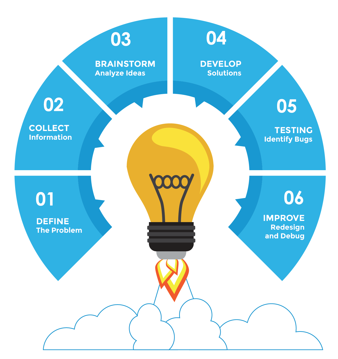 shresthacloudsolutions