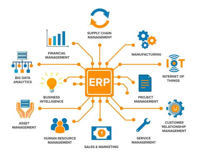 ERP software Development